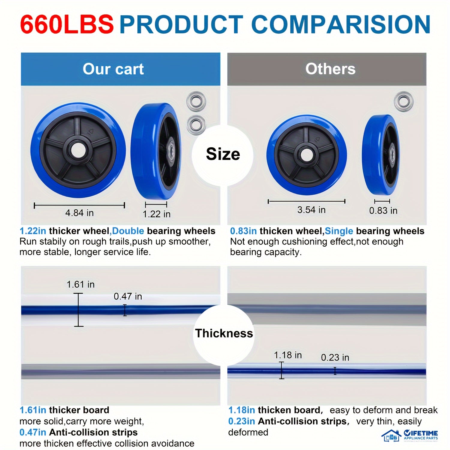 Upgraded Home Large Foldable Push Cart Dolly 330 Lbs/660 Lbs Capacity Moving Platform Hand Truck Heavy Duty Space Saving Collapsible Swivel Push Handle Flat Bed Wagon Blue White/Black Yellow