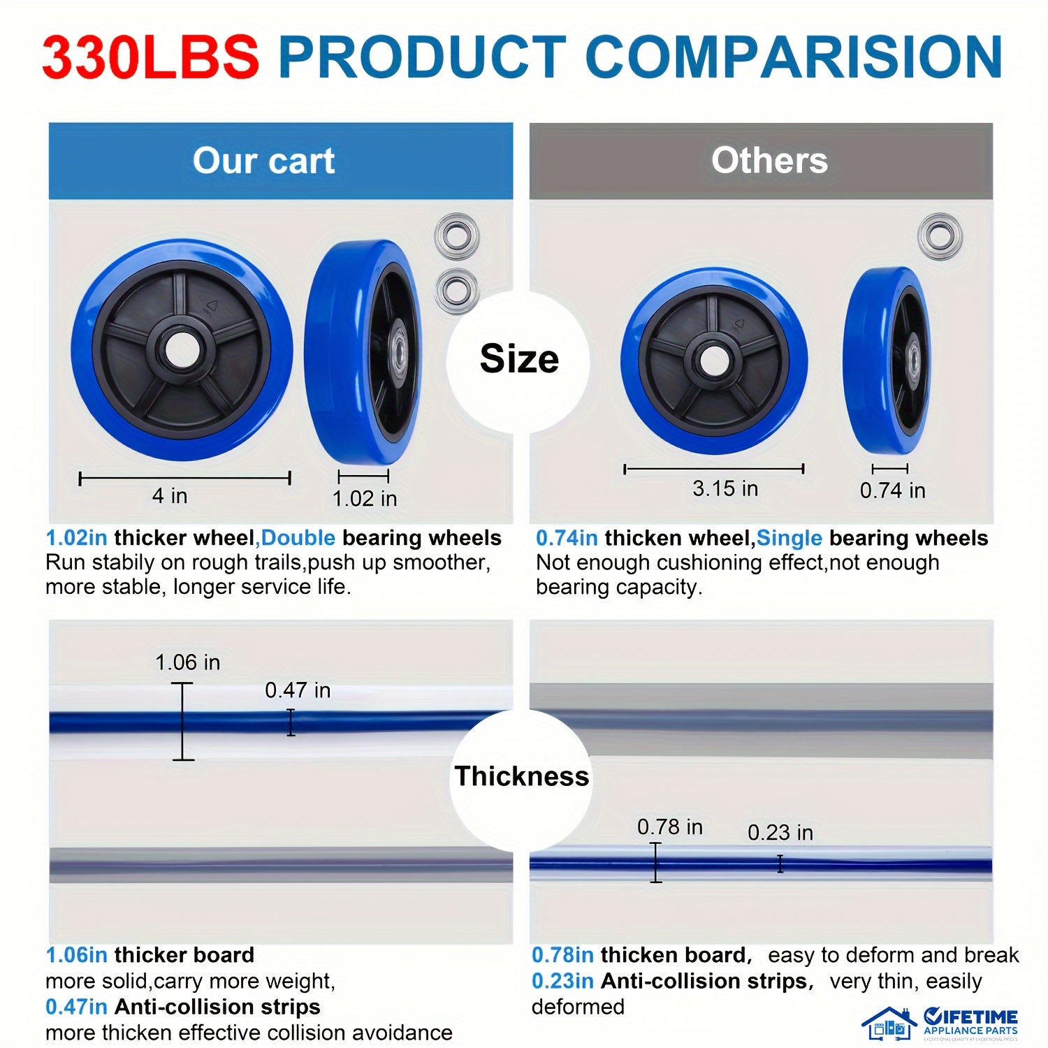 Upgraded Home Large Foldable Push Cart Dolly 330 Lbs/660 Lbs Capacity Moving Platform Hand Truck Heavy Duty Space Saving Collapsible Swivel Push Handle Flat Bed Wagon Blue White/Black Yellow