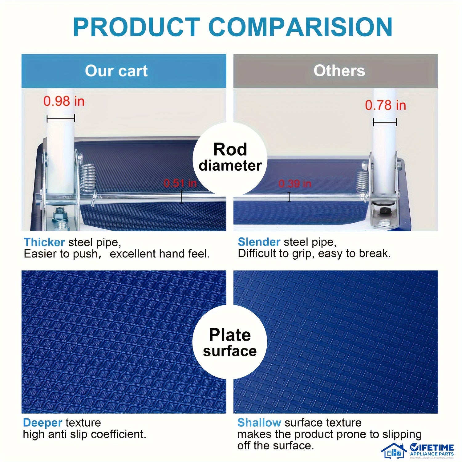 Upgraded Home Large Foldable Push Cart Dolly 330 Lbs/660 Lbs Capacity Moving Platform Hand Truck Heavy Duty Space Saving Collapsible Swivel Push Handle Flat Bed Wagon Blue White/Black Yellow